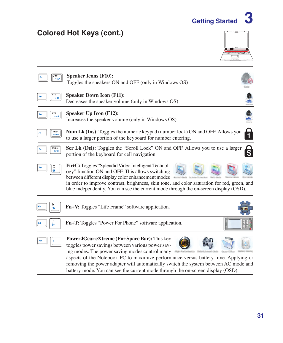 Colored hot keys (cont.) | Asus A7S User Manual | Page 31 / 89