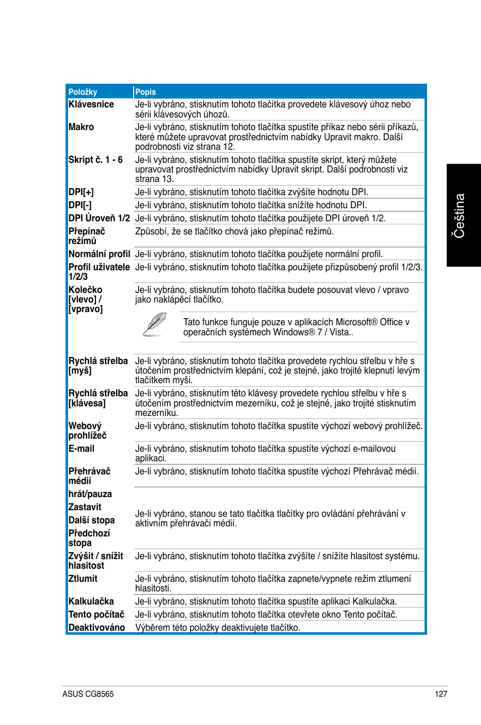 Čeština | Asus CG8565 User Manual | Page 127 / 410