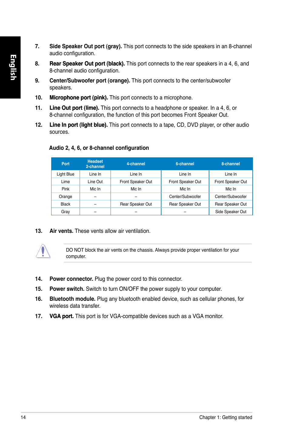 English | Asus CG8565 User Manual | Page 14 / 410