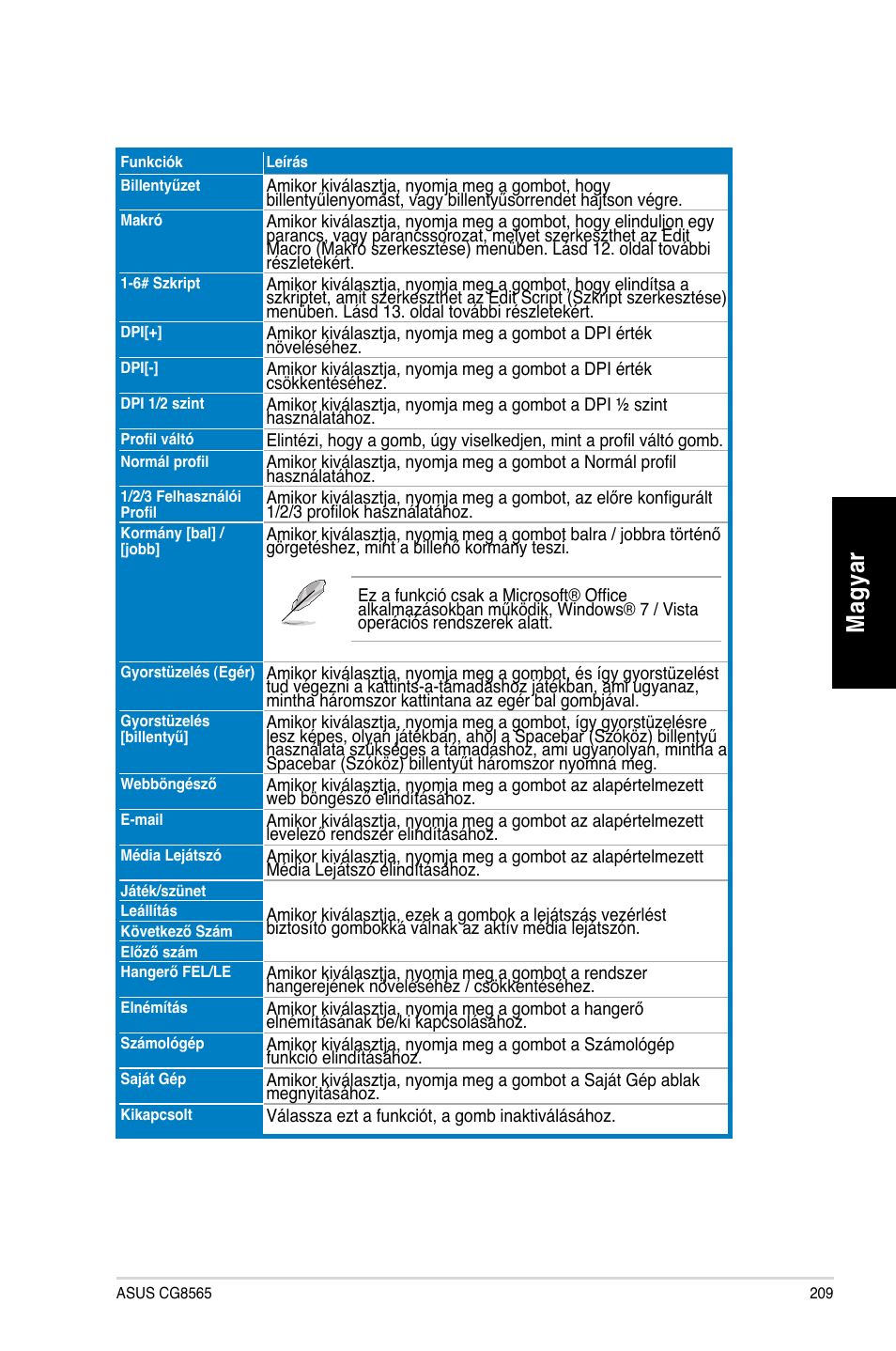 Mag ya r m ag ya r | Asus CG8565 User Manual | Page 209 / 410