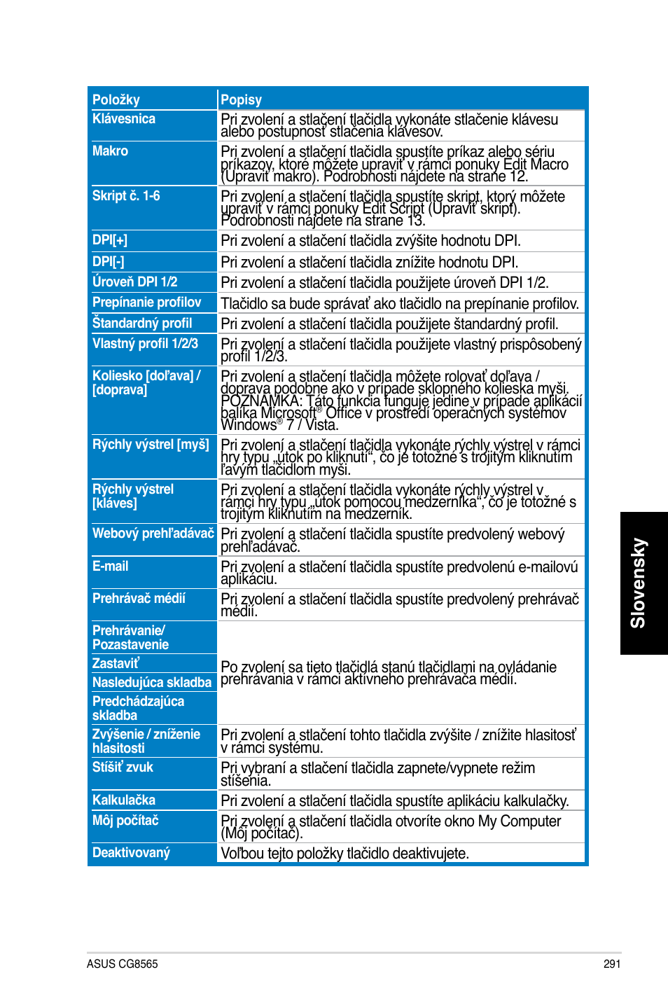 Slovensky | Asus CG8565 User Manual | Page 291 / 410