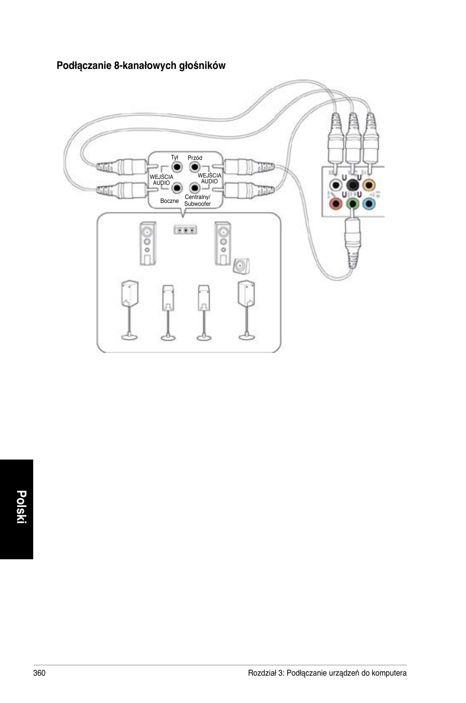 Polski, Podłączanie 8-kanałowych głośników | Asus CG8565 User Manual | Page 360 / 410