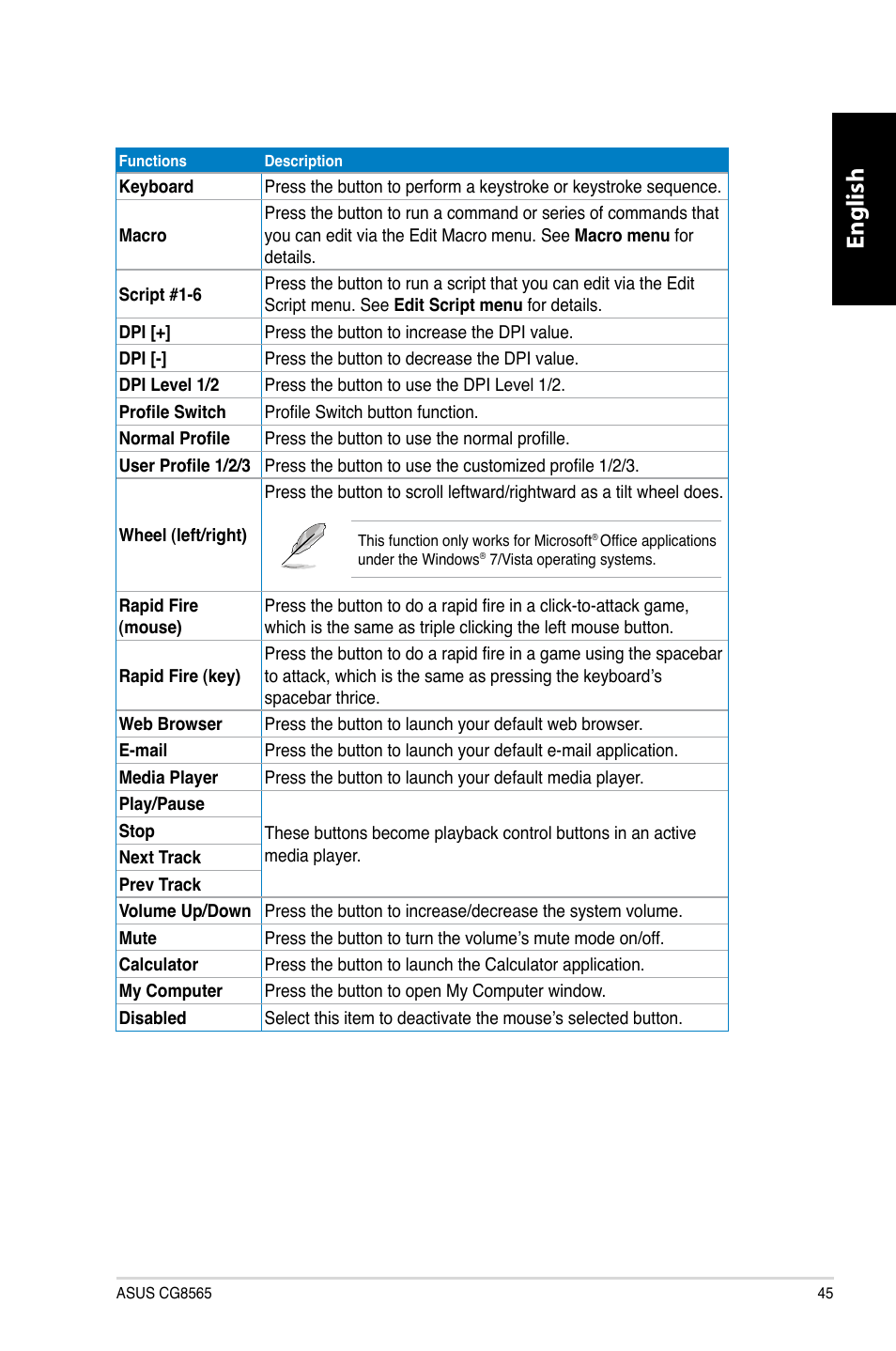 English | Asus CG8565 User Manual | Page 45 / 410