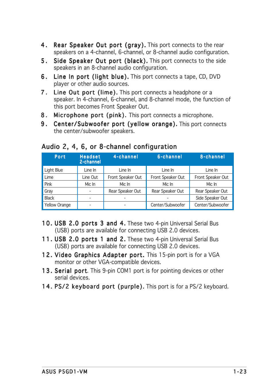 Audio 2, 4, 6, or 8-channel configuration | Asus P5GD1-VM User Manual | Page 33 / 88