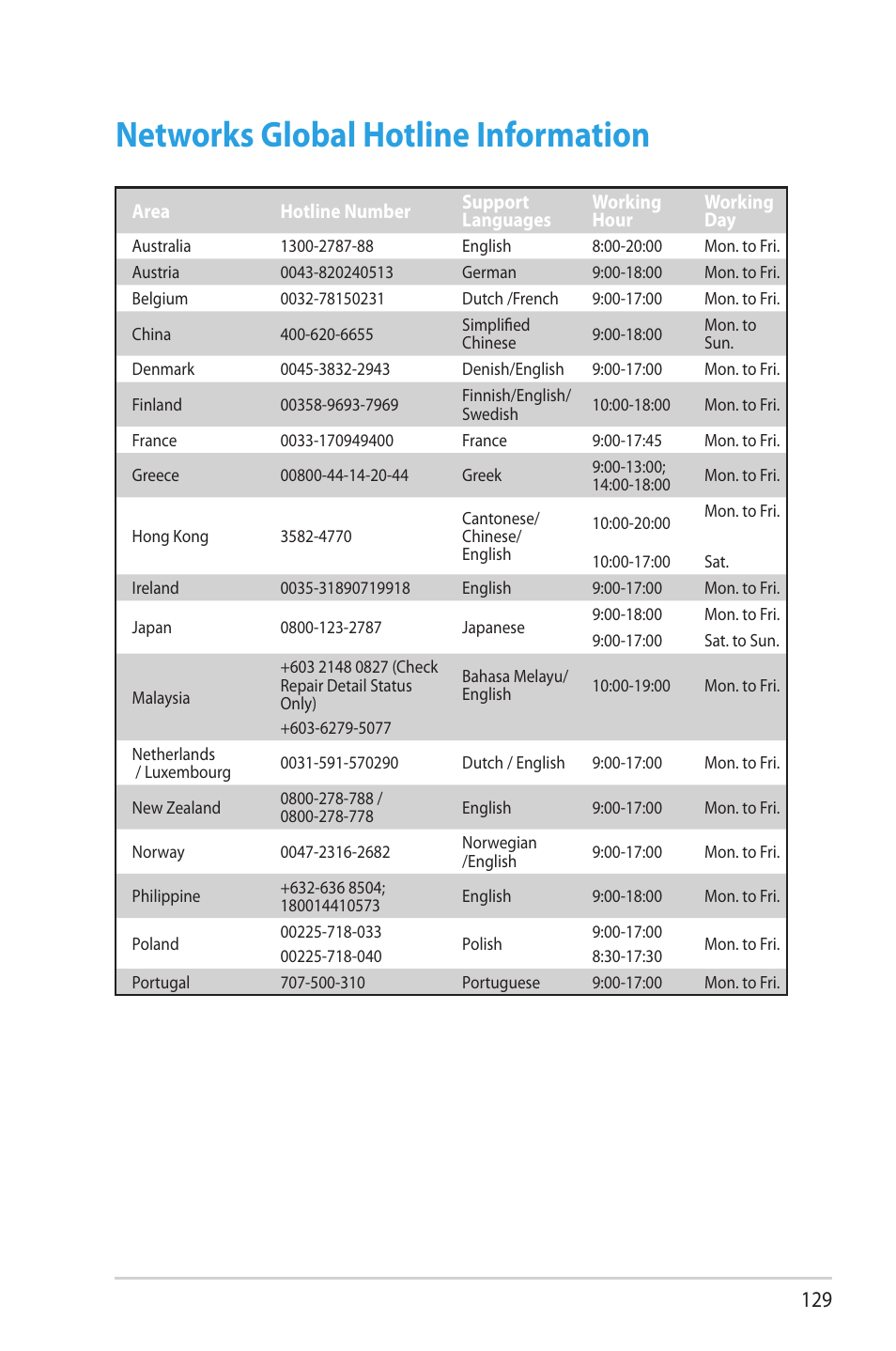 Networks global hotline information | Asus RT-AC66U User Manual | Page 129 / 131