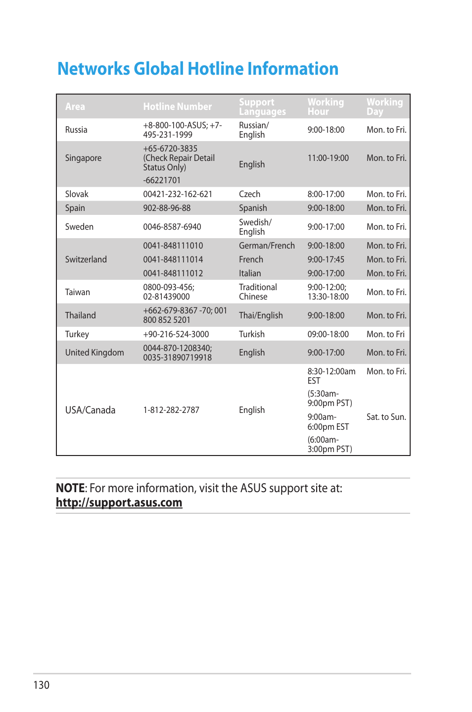 Networks global hotline information | Asus RT-AC66U User Manual | Page 130 / 131