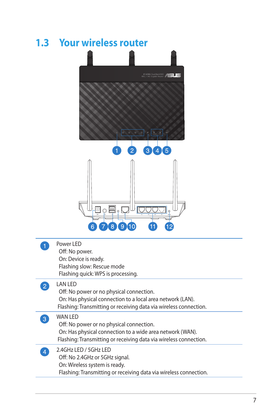 3 your wireless router, Your wireless router | Asus RT-AC66U User Manual | Page 7 / 131