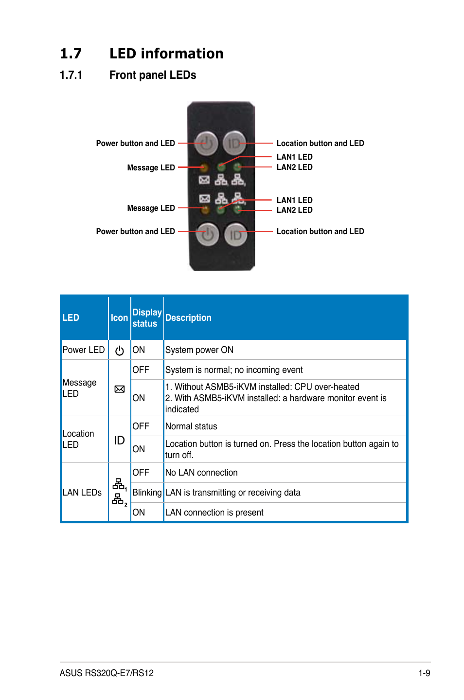 7 led information, 1 front panel leds, Led information -9 1.7.1 | Front panel leds -9 | Asus RS320Q-E7/RS12 User Manual | Page 19 / 158