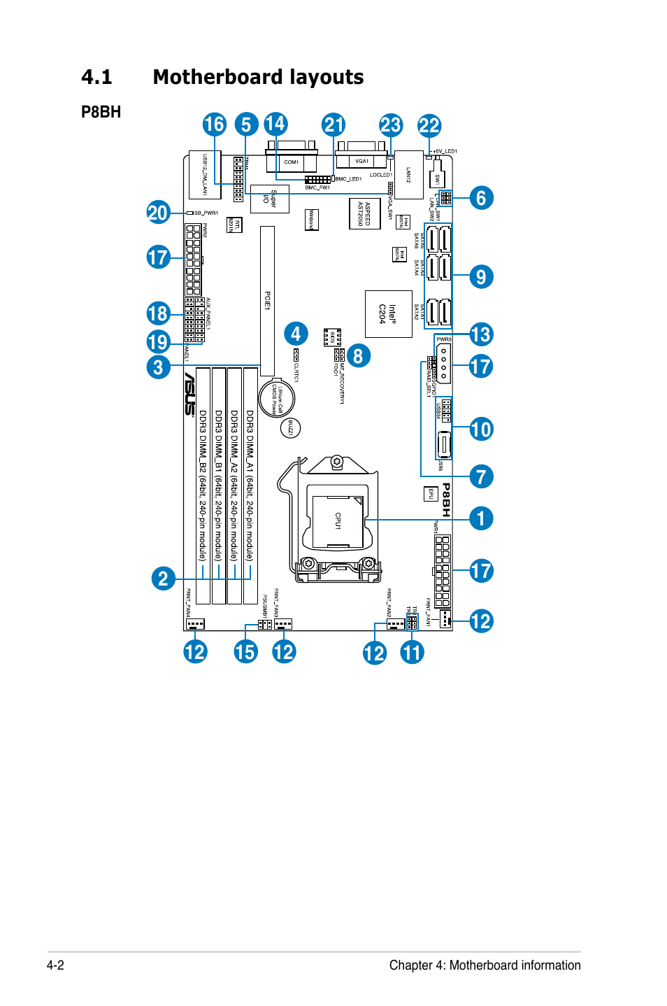 1 motherboard layouts, Motherboard layouts -2 | Asus RS320Q-E7/RS12 User Manual | Page 50 / 158