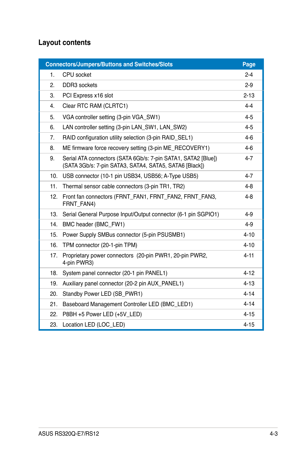 Layout contents | Asus RS320Q-E7/RS12 User Manual | Page 51 / 158