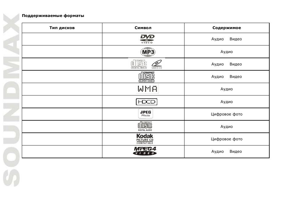 SoundMax SM-DVD5107 User Manual | Page 24 / 40