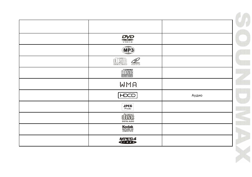 SoundMax SM-DVD5107 User Manual | Page 5 / 40