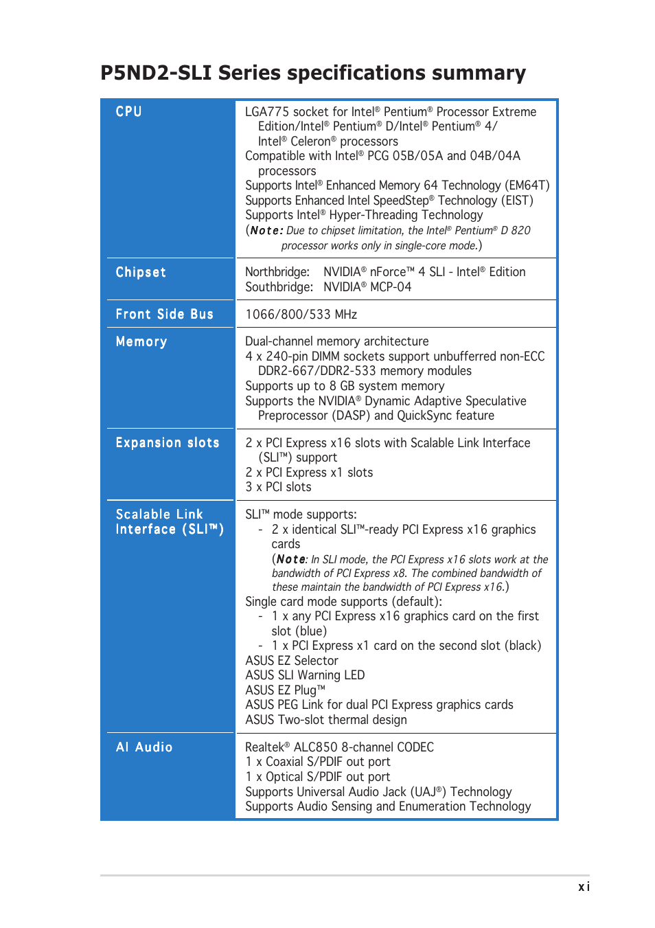 P5nd2-sli series specifications summary | Asus P5ND2-SLI User Manual | Page 11 / 184