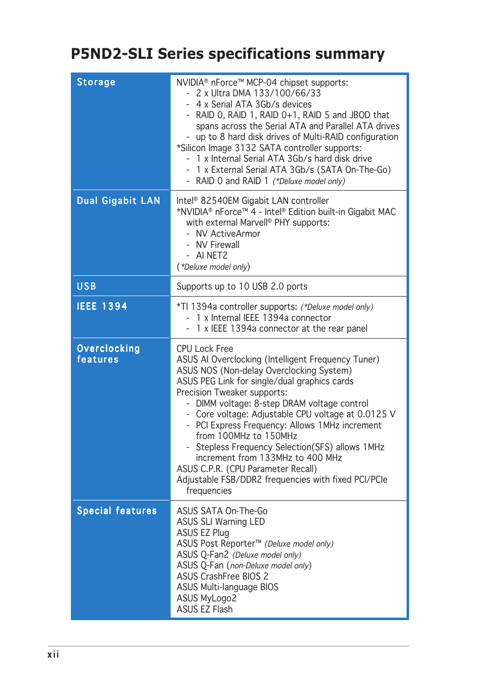 P5nd2-sli series specifications summary | Asus P5ND2-SLI User Manual | Page 12 / 184