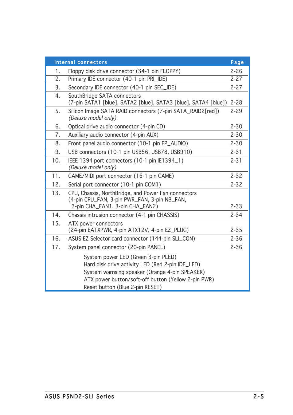 Asus P5ND2-SLI User Manual | Page 31 / 184