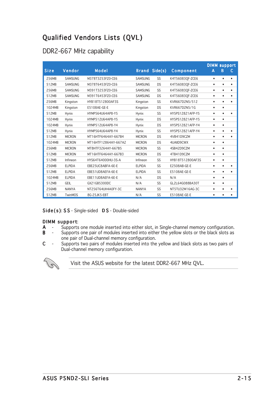 Asus P5ND2-SLI User Manual | Page 41 / 184