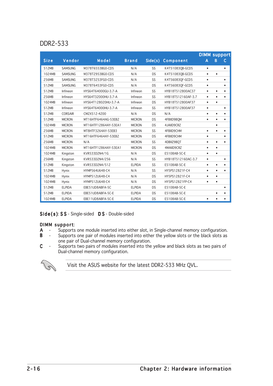 Ddr2-533 | Asus P5ND2-SLI User Manual | Page 42 / 184