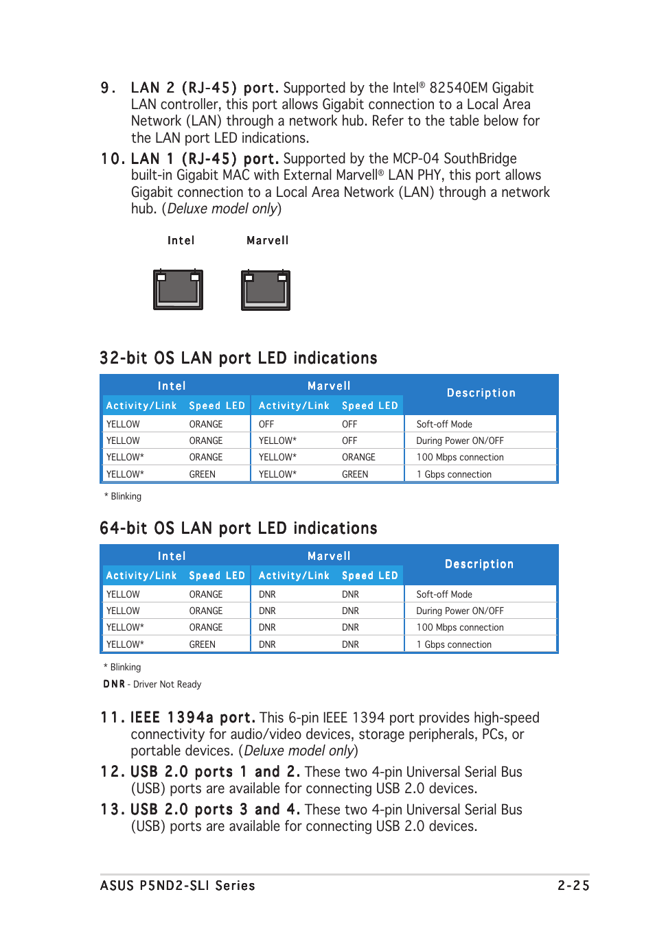 Bit os lan port led indications | Asus P5ND2-SLI User Manual | Page 51 / 184