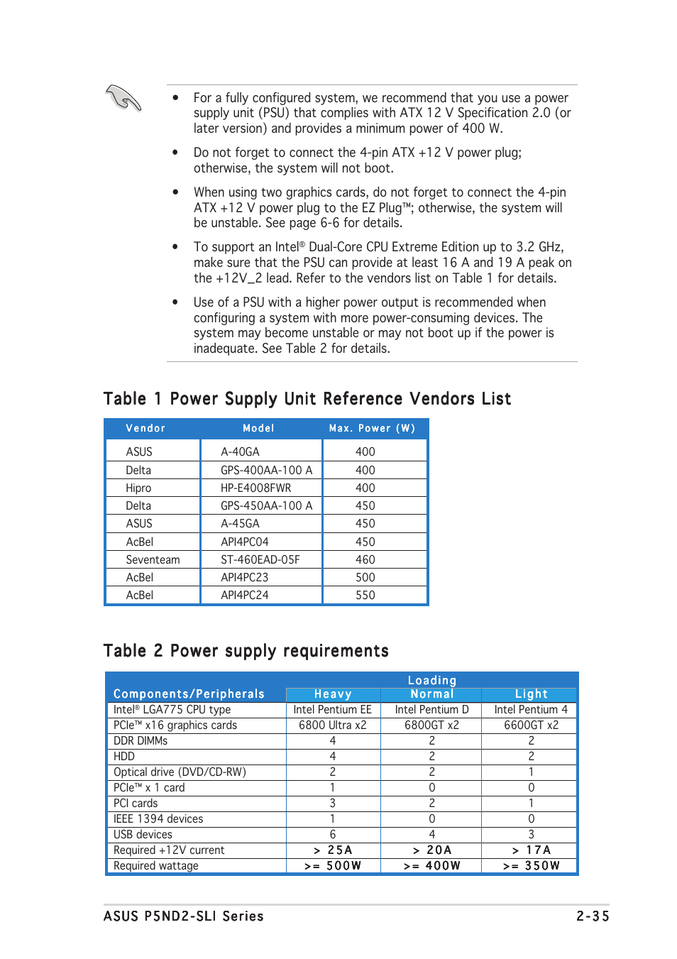 Table 2 power supply requirements, Table 1 power supply unit reference vendors list | Asus P5ND2-SLI User Manual | Page 61 / 184