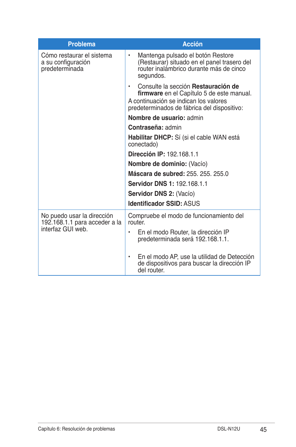 Asus DSL-N12U User Manual | Page 45 / 61