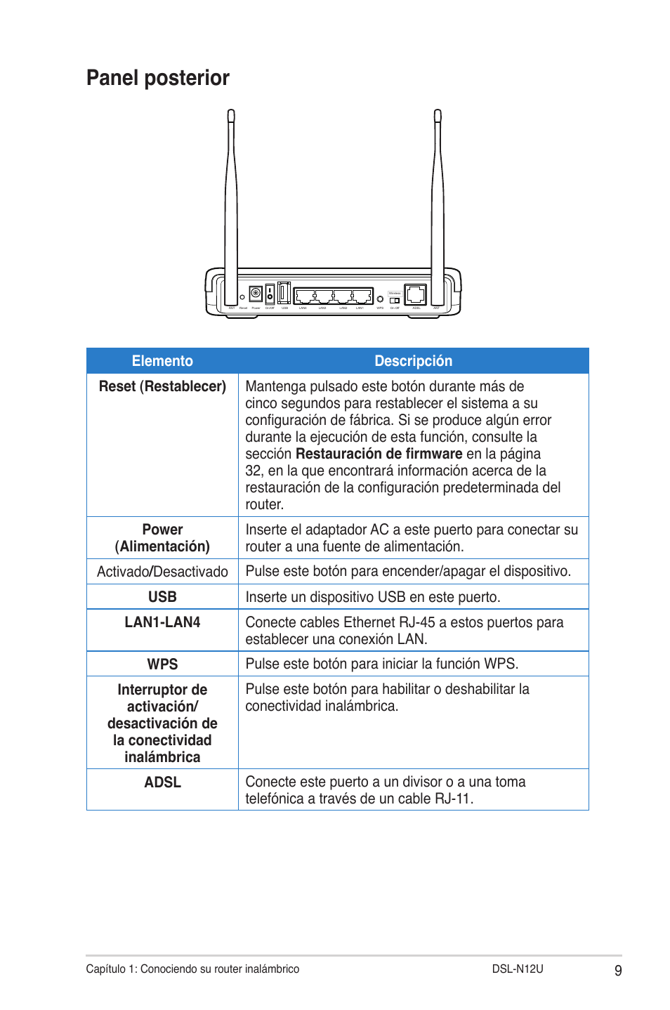 Panel posterior | Asus DSL-N12U User Manual | Page 9 / 61