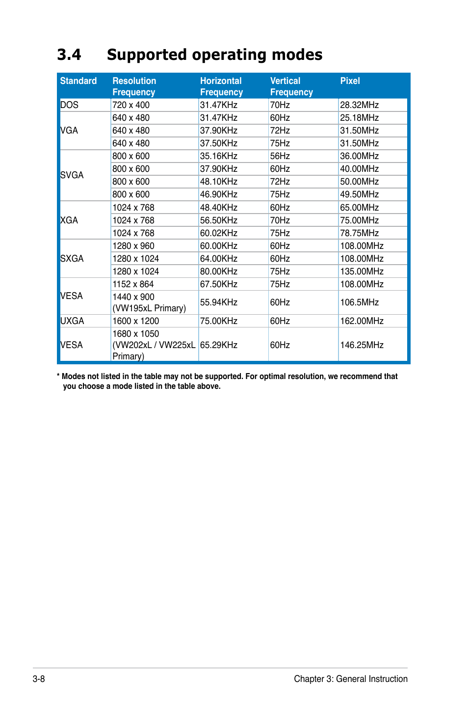 4 supported operating modes, Supported operating modes -8 | Asus VW225TL User Manual | Page 26 / 26