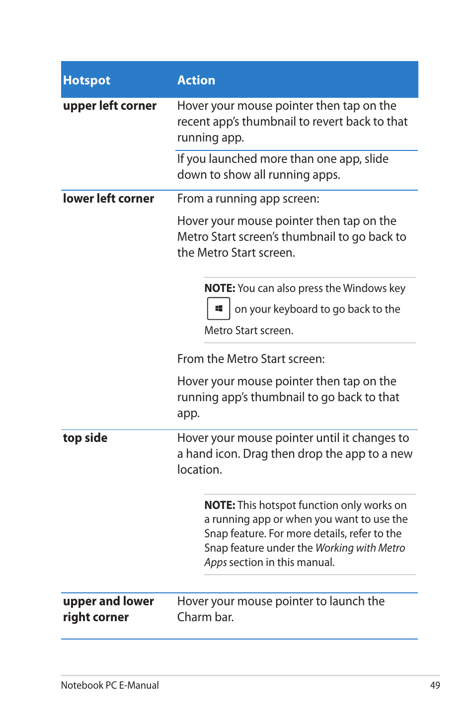 Asus R506A User Manual | Page 49 / 106