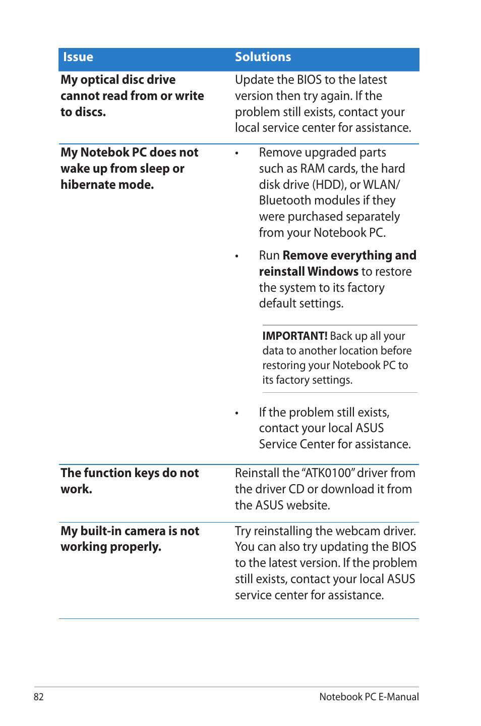 Asus R506A User Manual | Page 82 / 106