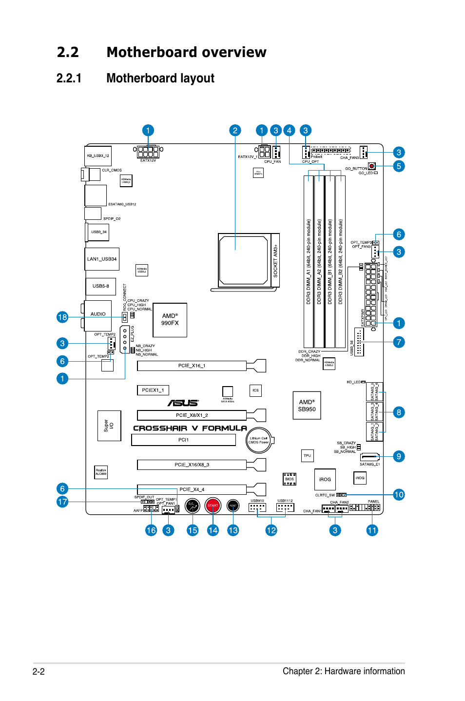 2 motherboard overview | Asus Crosshair V Formula/ThunderBolt User Manual | Page 32 / 193