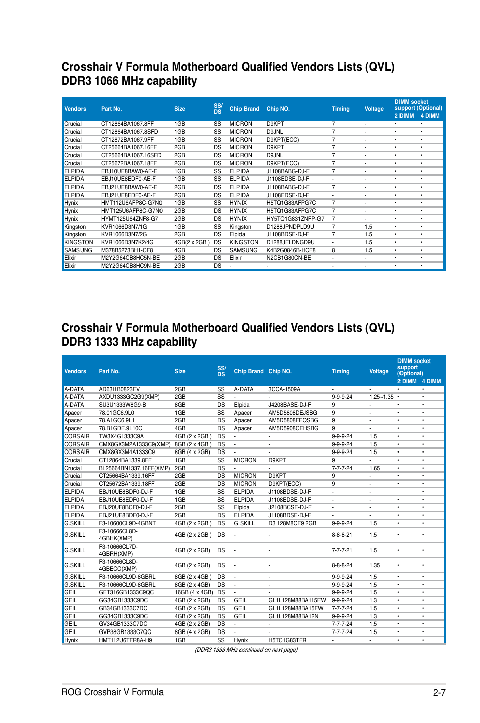 Rog crosshair v formula 2-7 | Asus Crosshair V Formula/ThunderBolt User Manual | Page 37 / 193