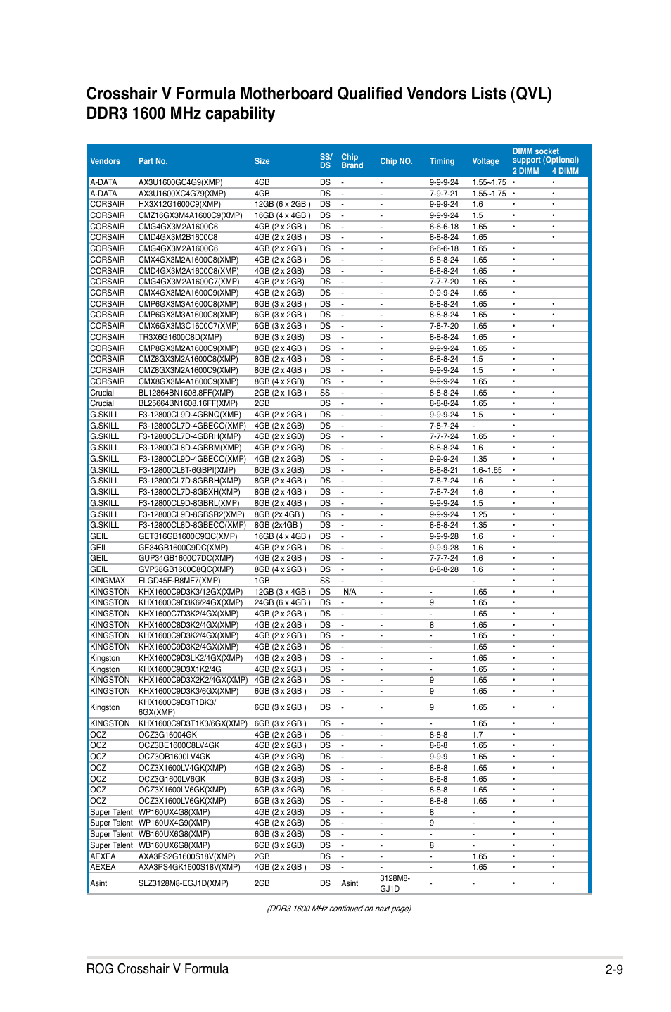 Rog crosshair v formula 2-9 | Asus Crosshair V Formula/ThunderBolt User Manual | Page 39 / 193