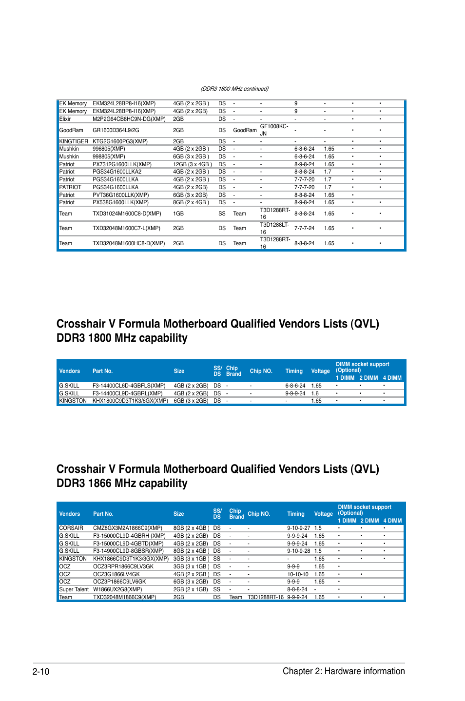 10 chapter 2: hardware information | Asus Crosshair V Formula/ThunderBolt User Manual | Page 40 / 193