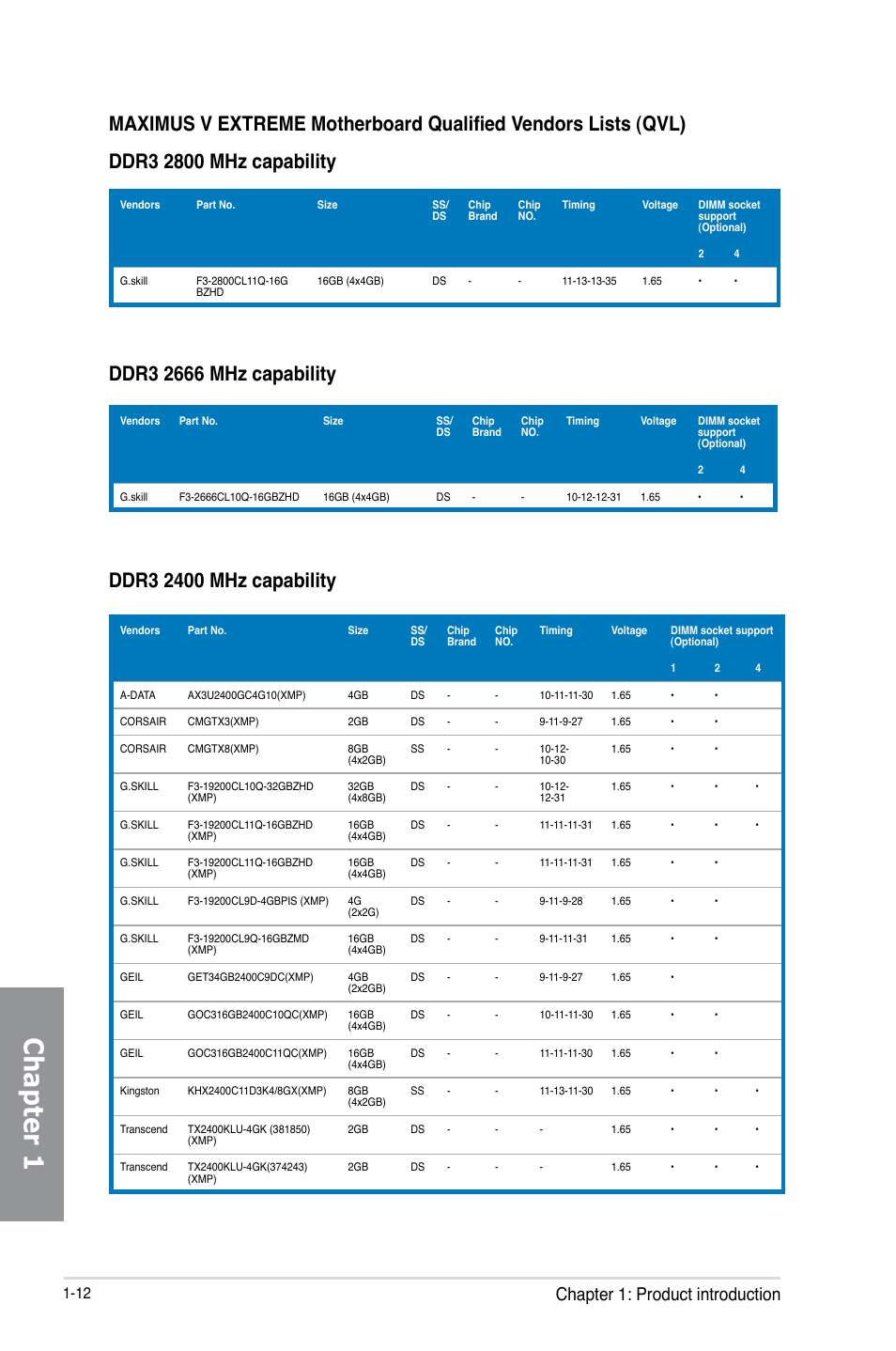 Chapter 1, Chapter 1: product introduction | Asus MAXIMUS V EXTREME User Manual | Page 28 / 230