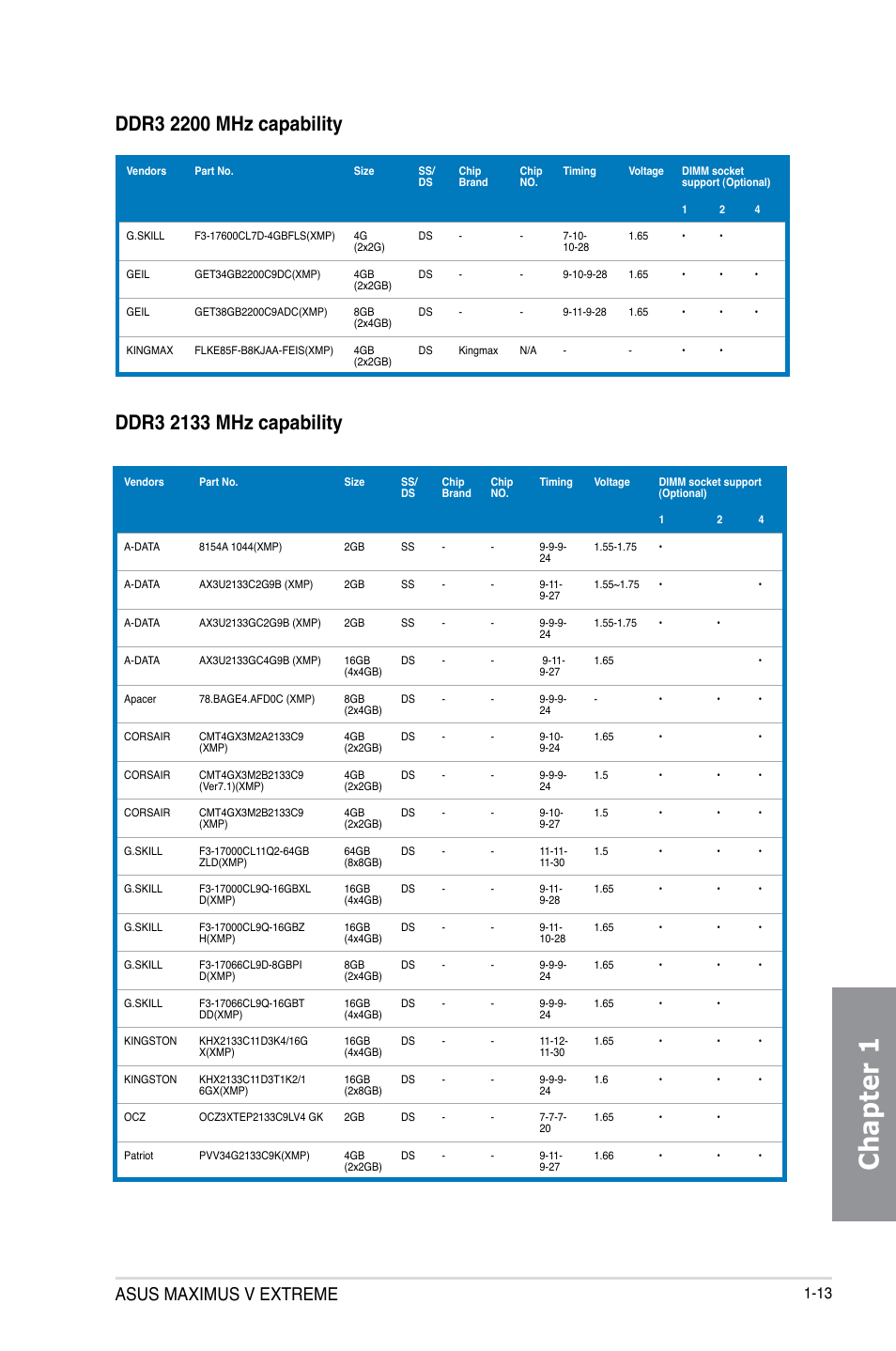 Chapter 1, Asus maximus v extreme | Asus MAXIMUS V EXTREME User Manual | Page 29 / 230