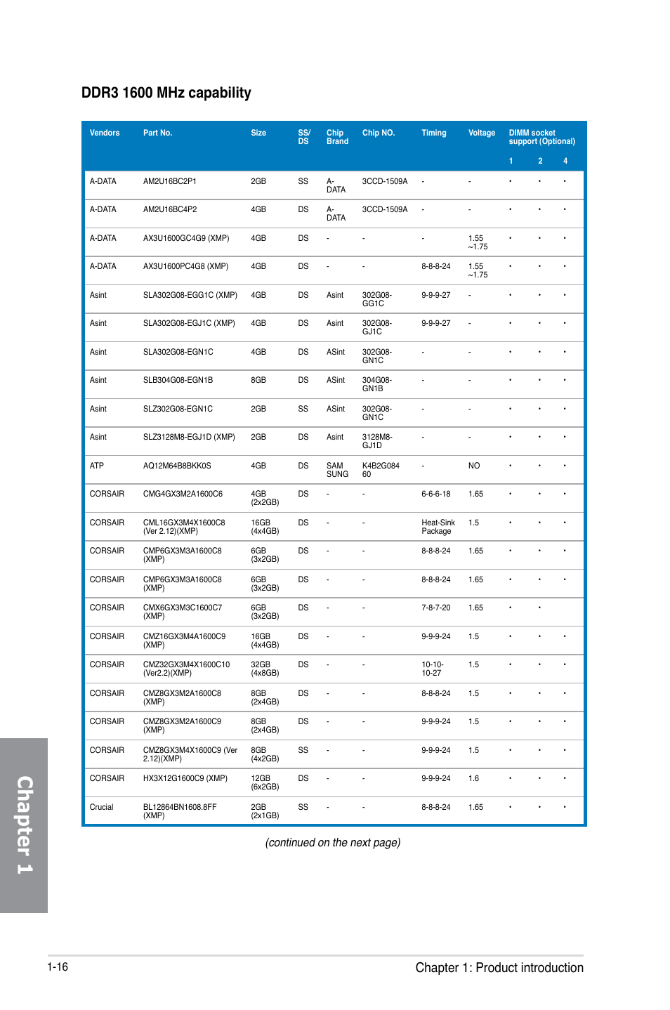 Chapter 1, Chapter 1: product introduction, Continued on the next page) | Asus MAXIMUS V EXTREME User Manual | Page 32 / 230