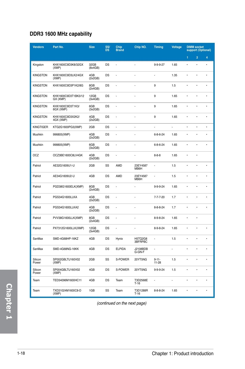 Chapter 1, Chapter 1: product introduction, Continued on the next page) | Asus MAXIMUS V EXTREME User Manual | Page 34 / 230