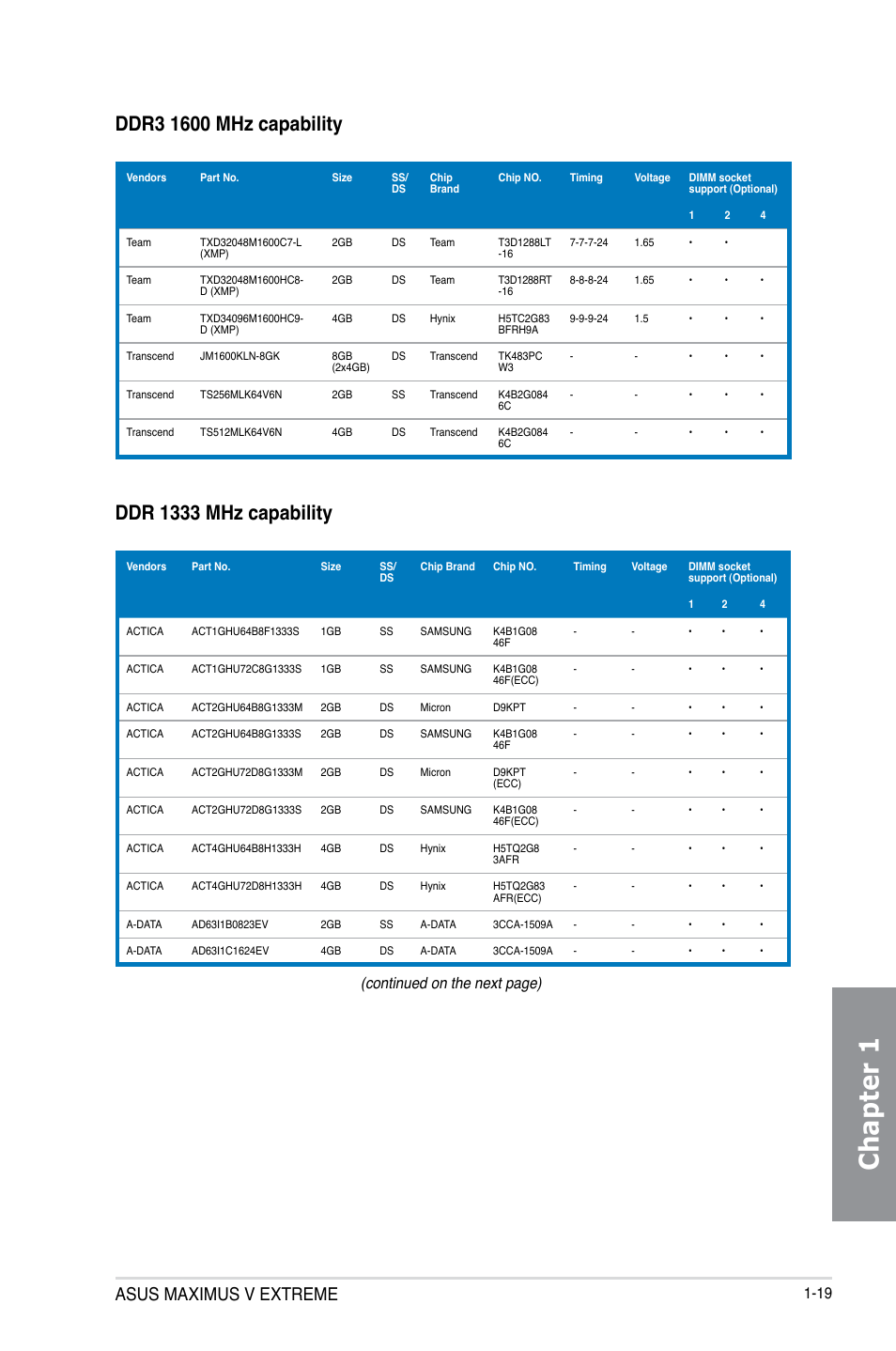 Chapter 1, Asus maximus v extreme, Continued on the next page) | Asus MAXIMUS V EXTREME User Manual | Page 35 / 230