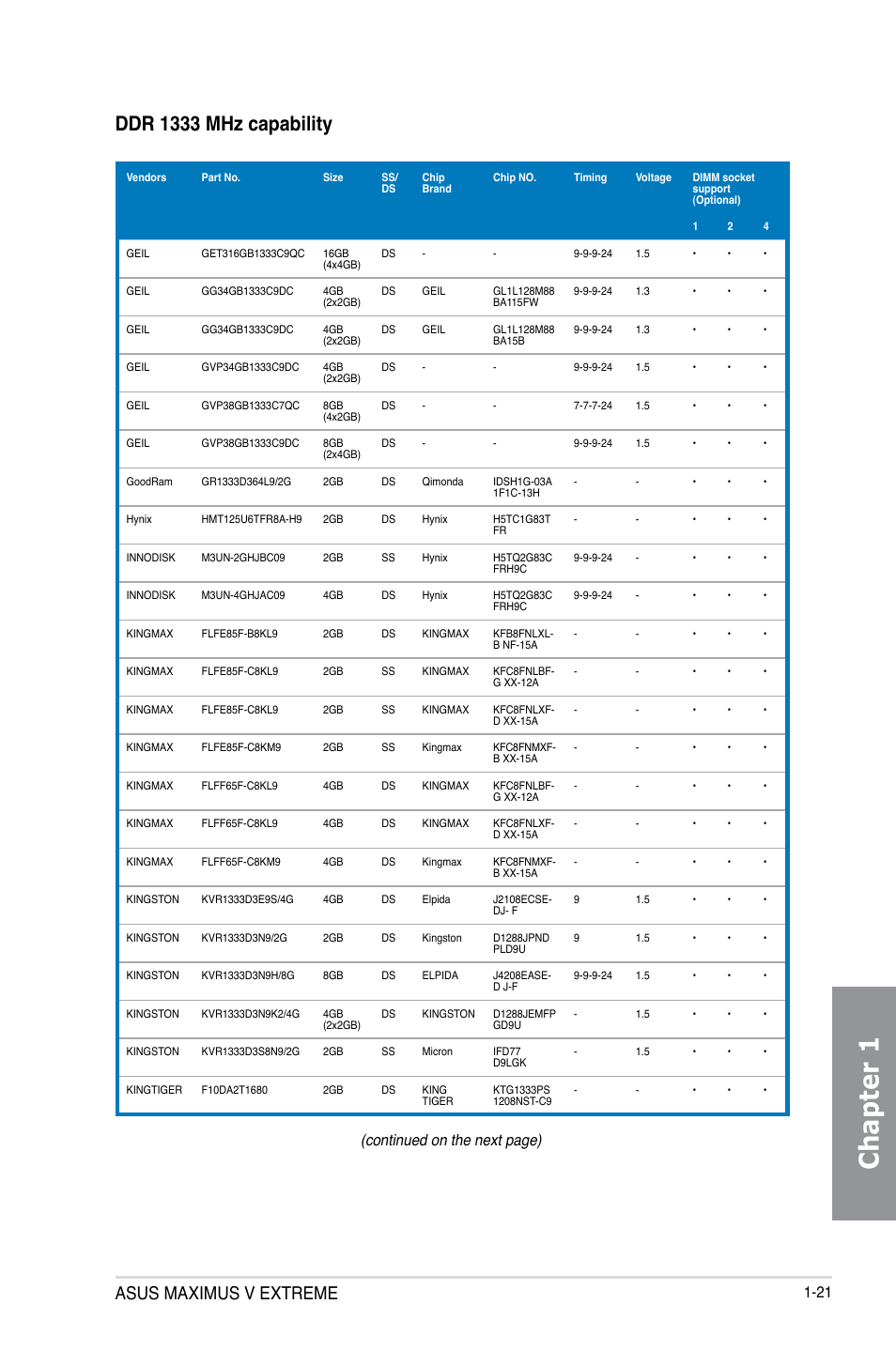 Chapter 1, Ddr 1333 mhz capability, Asus maximus v extreme | Continued on the next page) | Asus MAXIMUS V EXTREME User Manual | Page 37 / 230