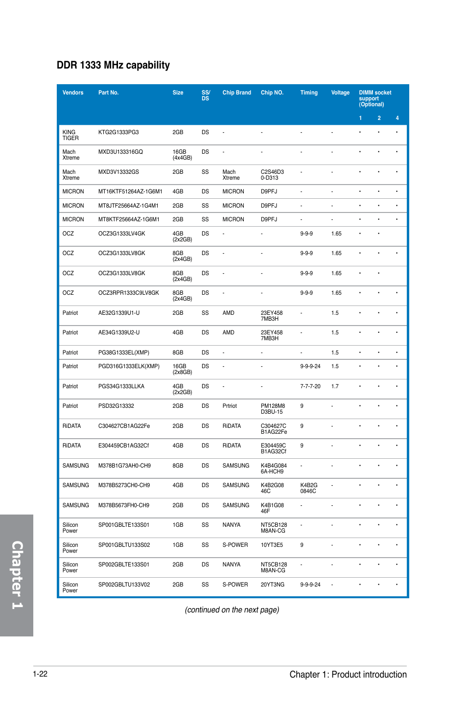 Chapter 1, Ddr 1333 mhz capability, Chapter 1: product introduction | Continued on the next page) | Asus MAXIMUS V EXTREME User Manual | Page 38 / 230