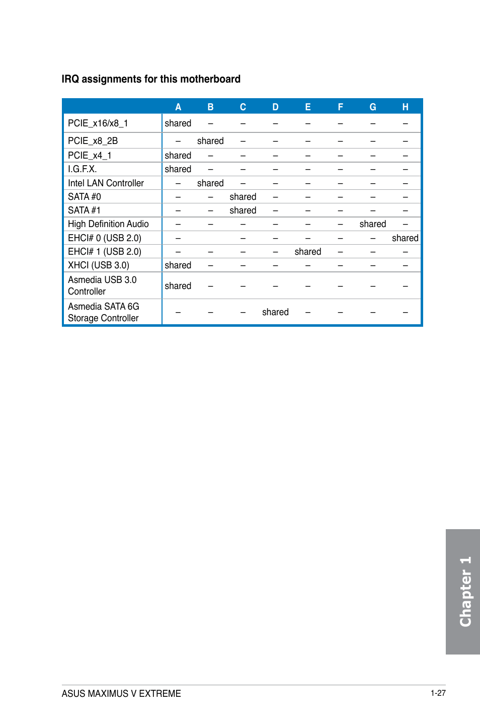 Chapter 1 | Asus MAXIMUS V EXTREME User Manual | Page 43 / 230