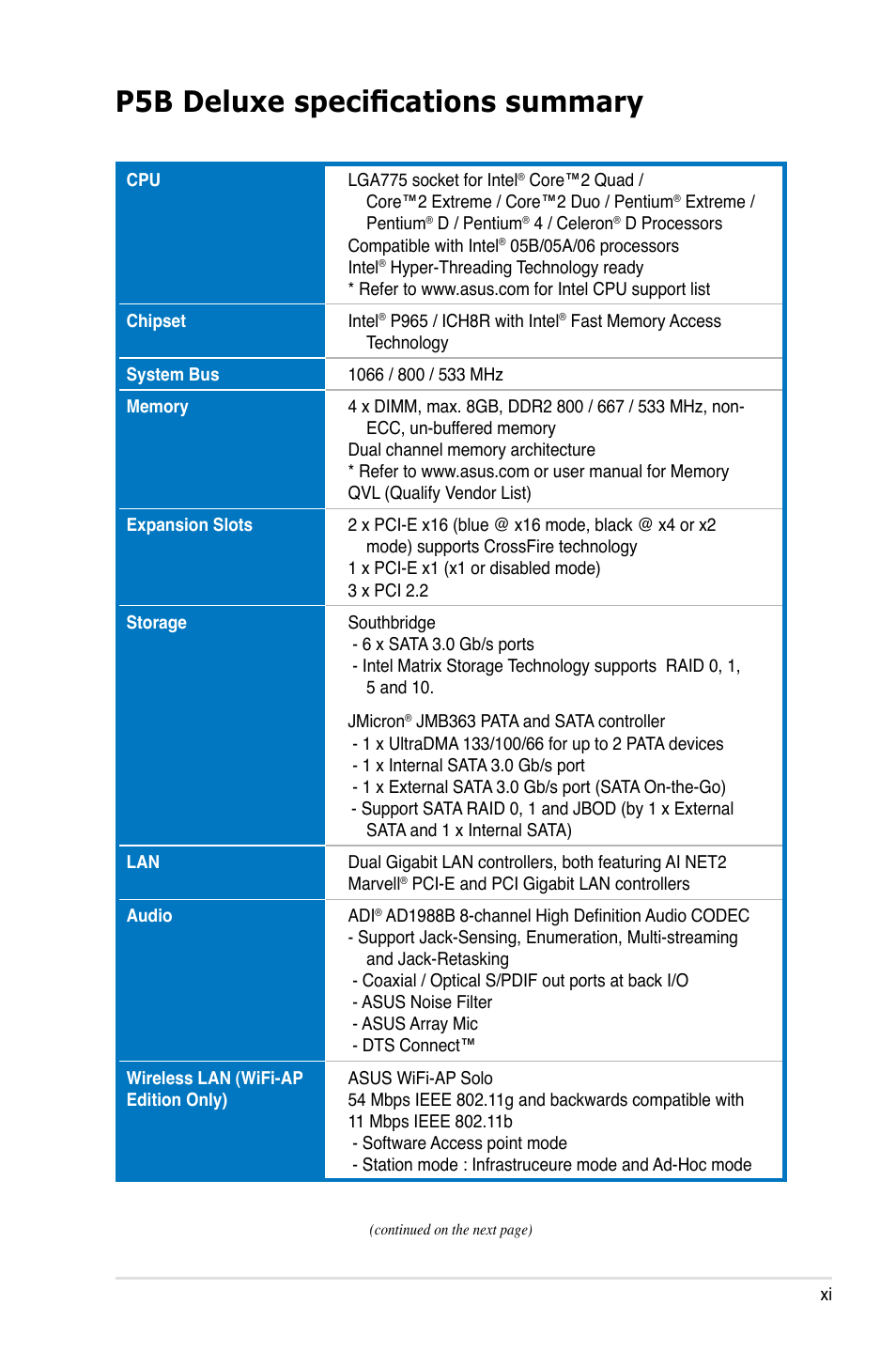 P5b deluxe specifications summary | Asus P5B Deluxe/WiFi-AP User Manual | Page 11 / 178