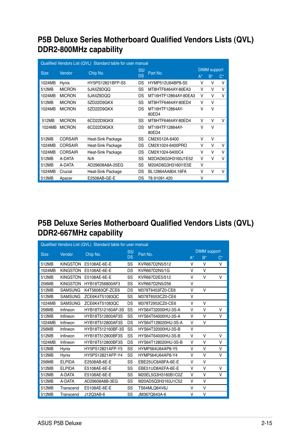 Asus p5b deluxe 2-15 | Asus P5B Deluxe/WiFi-AP User Manual | Page 41 / 178