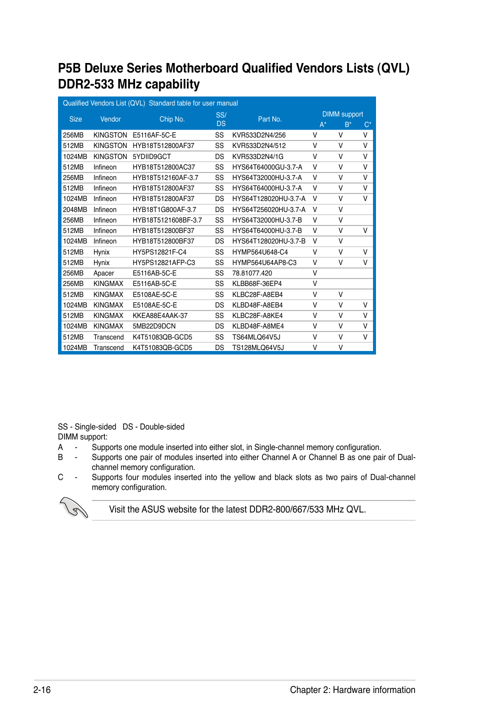 16 chapter 2: hardware information | Asus P5B Deluxe/WiFi-AP User Manual | Page 42 / 178