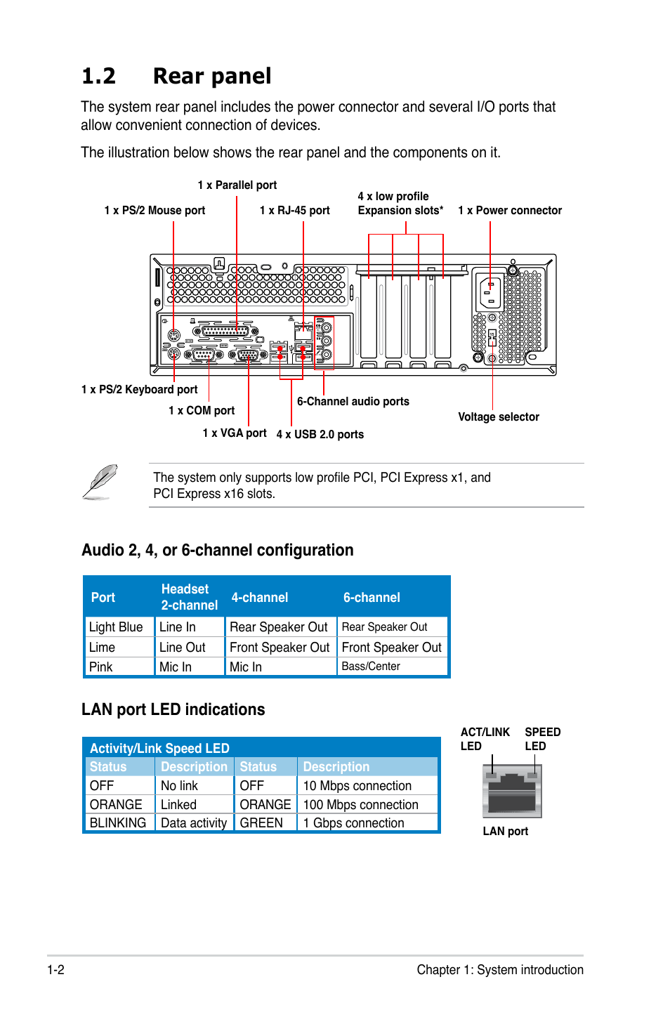 2 rear panel | Asus BP5120 User Manual | Page 16 / 56