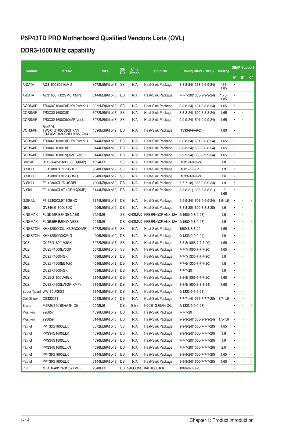 14 chapter 1: product introduction | Asus P5P43TD PRO User Manual | Page 24 / 62