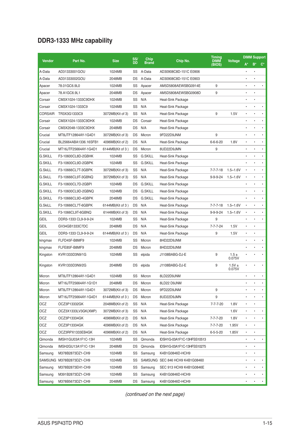 Continued on the next page) | Asus P5P43TD PRO User Manual | Page 25 / 62