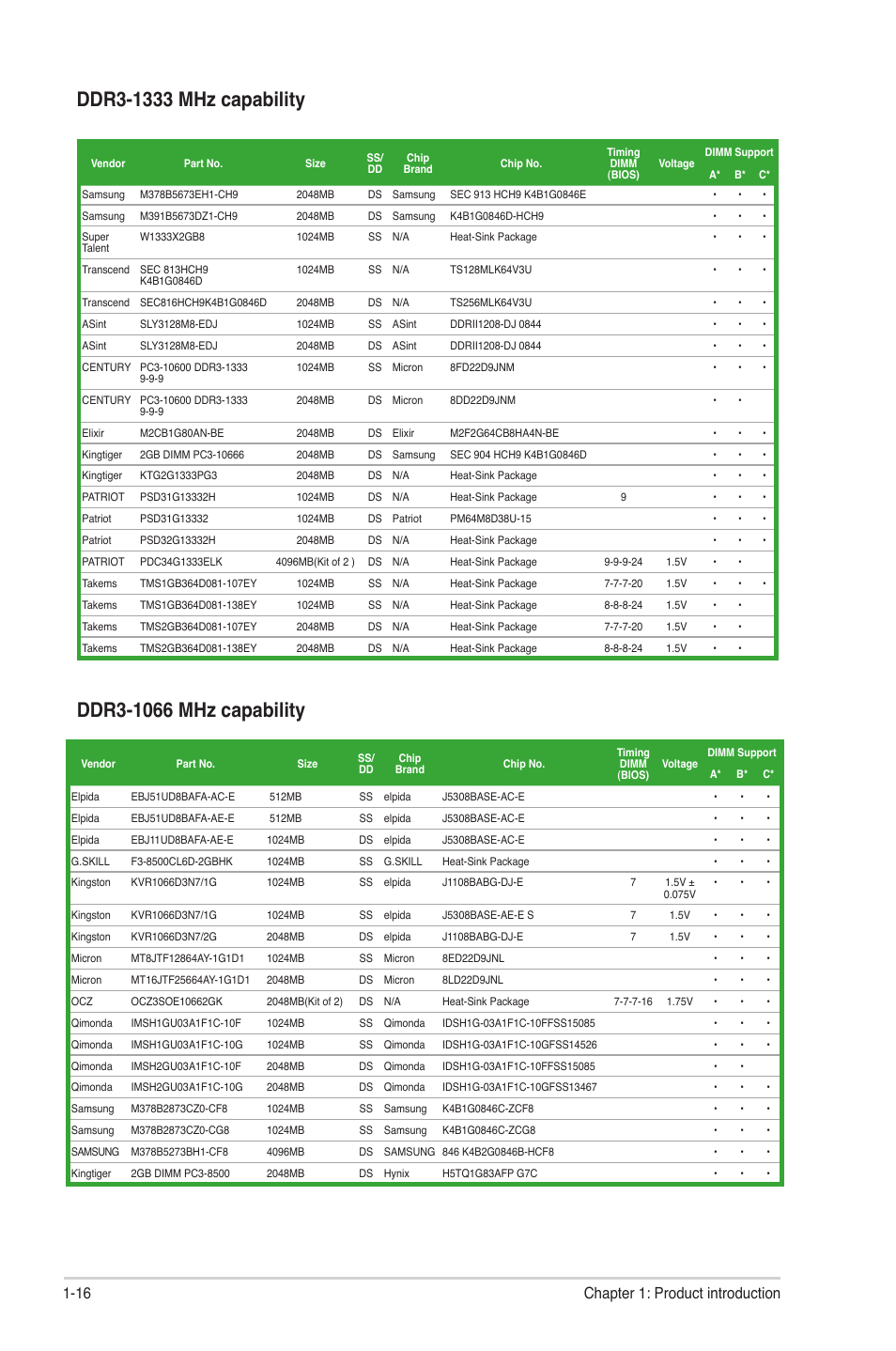 16 chapter 1: product introduction | Asus P5P43TD PRO User Manual | Page 26 / 62