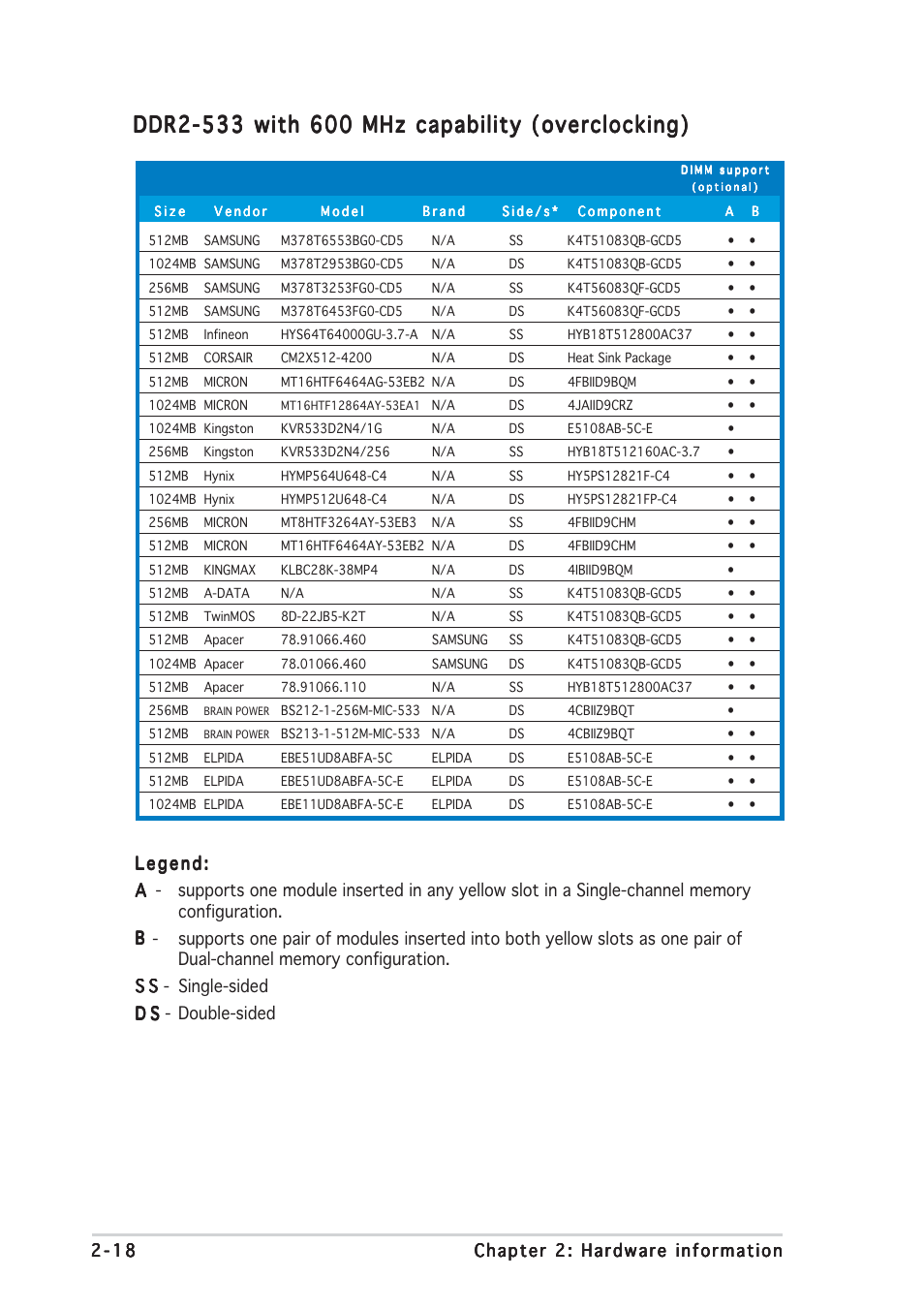 Asus P5GDC Deluxe User Manual | Page 38 / 136