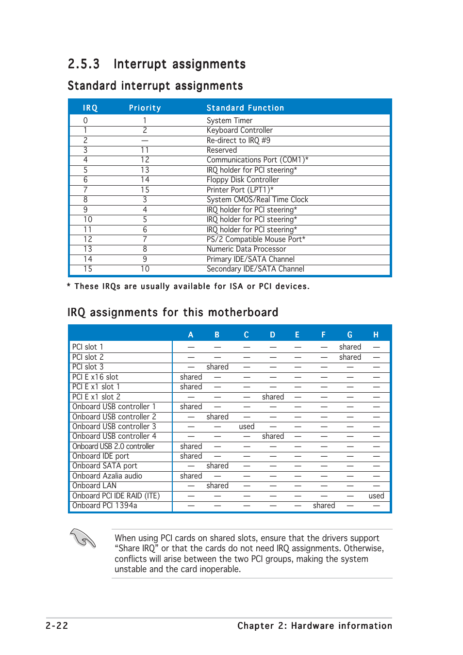 Standard interrupt assignments, Irq assignments for this motherboard | Asus P5GDC Deluxe User Manual | Page 42 / 136
