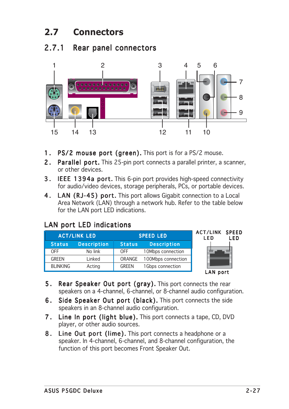 7 connectors, Lan port led indications | Asus P5GDC Deluxe User Manual | Page 47 / 136